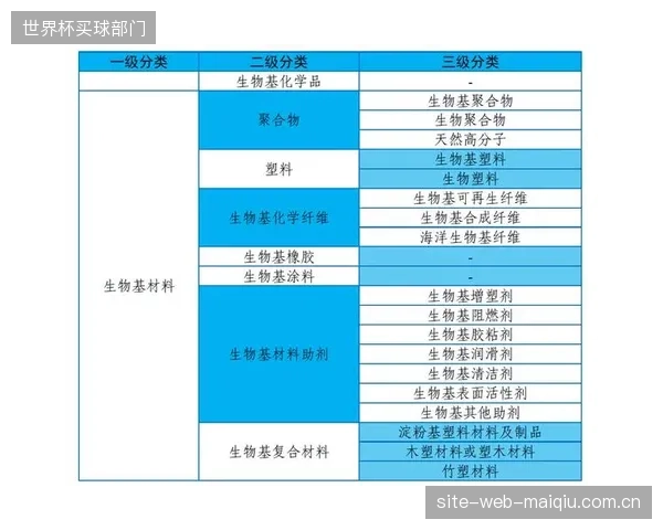 材料的绿色化演进:基于生物基或工业废料的新一代低碳AEA材料将成为市场主流,从源头降低体育馆建设的碳足迹 材料的绿色化演进:基于生物基或工业废料的新一代低碳AEA材料将成为市场主流,从源头降低体育馆建设的碳足迹